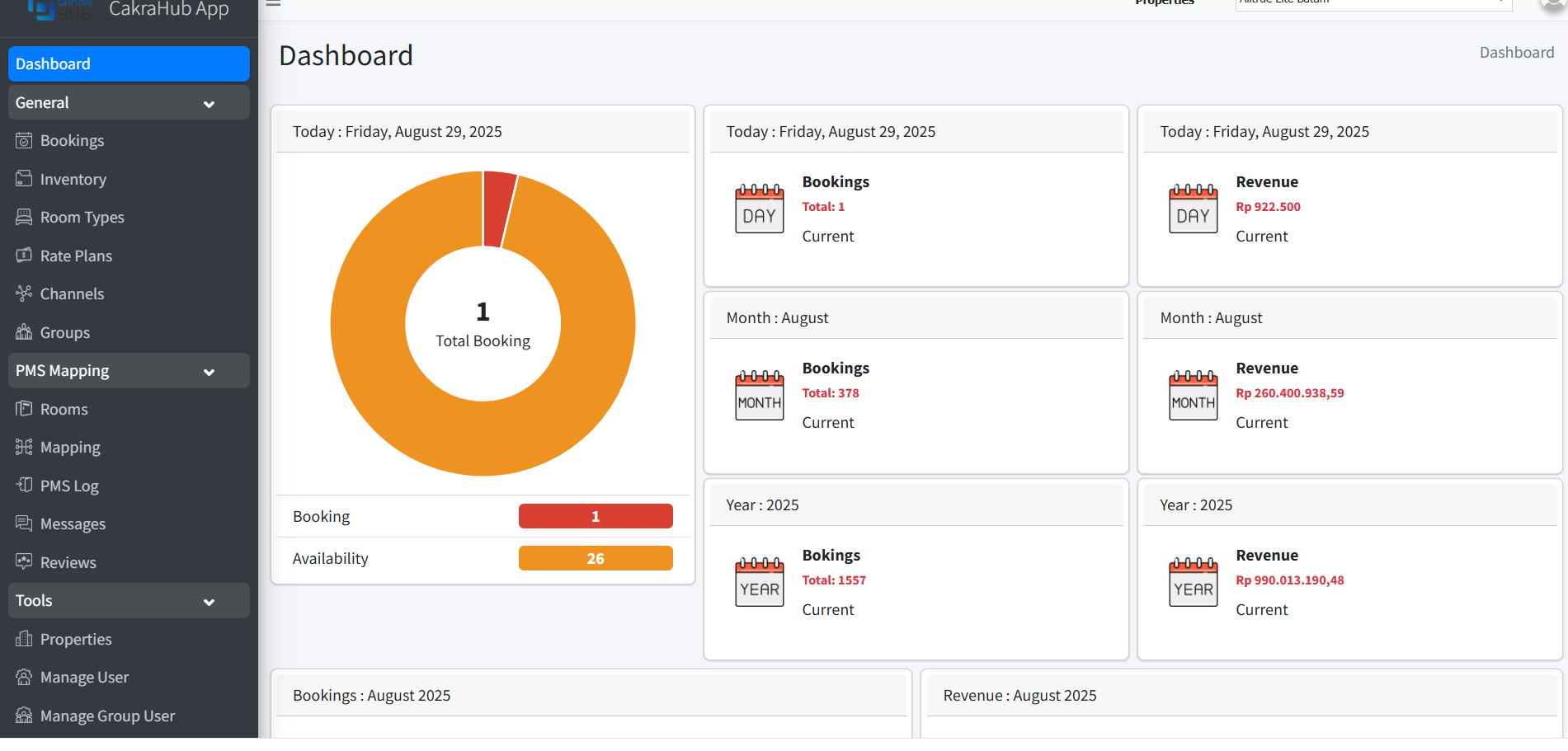 Channel Manager Dashboard