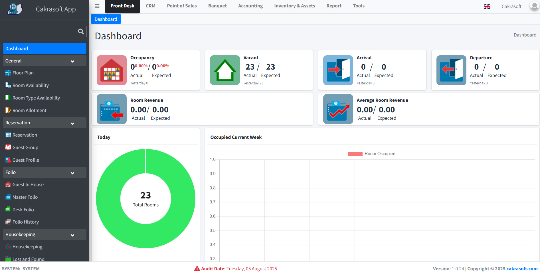 Property Management System Dashboard